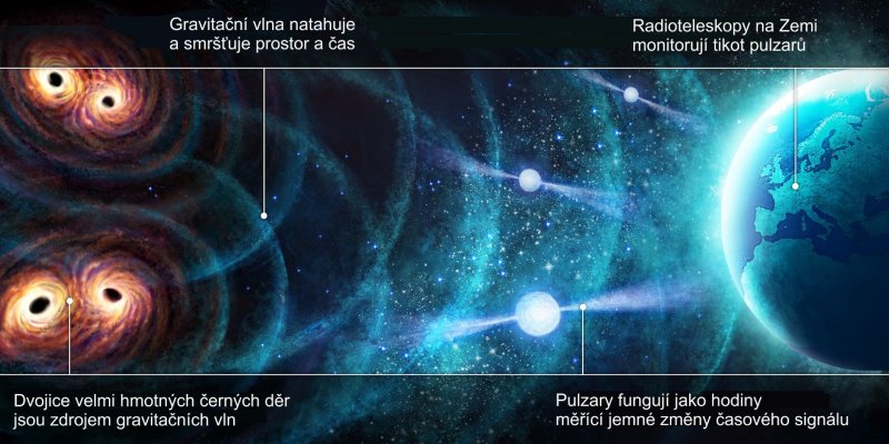A3V: Stanislav Ohera – Pulzary na lovu gravitačních sil